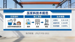 新疆本地工厂讲解：说一遍公路压浆料和铁路压浆料的区别