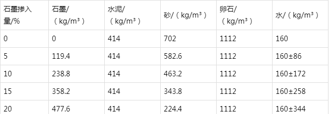 新疆防静电水泥砂浆怎么做(附配比及施工方法)